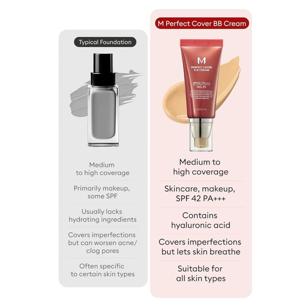 [MISSHA Official] M Perfect Cover BB Cream SPF 42 Pa+++(50Ml)