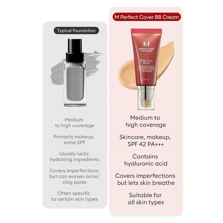 [MISSHA Official] M Perfect Cover BB Cream SPF 42 Pa+++(50Ml)